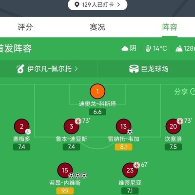 无C罗的葡萄牙太强
