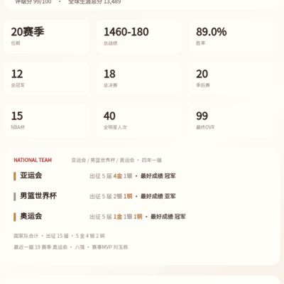 全华班冲击NBA