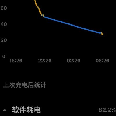 待机耗电太大了吧咋解决