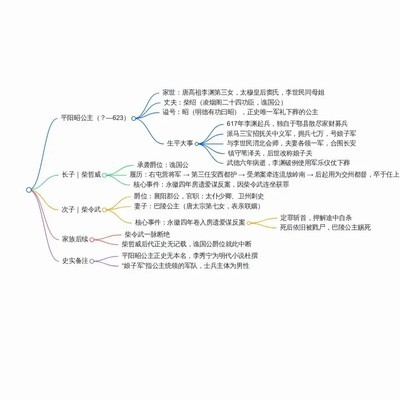 大唐开国功臣与二代谋反