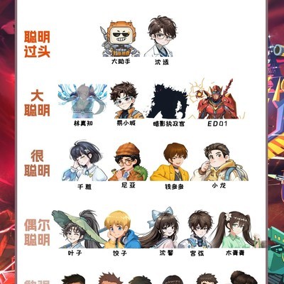 超坦第九季角色智商排行