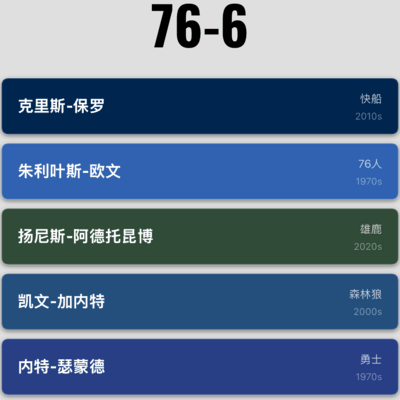 詹姆斯41岁仍在NBA的原因探讨