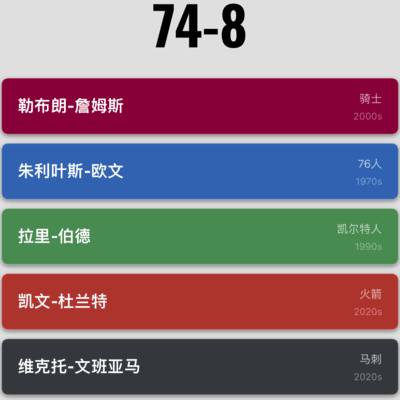 詹姆斯41岁仍在NBA的原因探讨