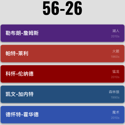 篮球阵容问题