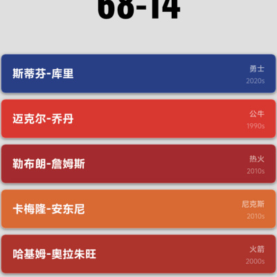 如何实现82场胜利