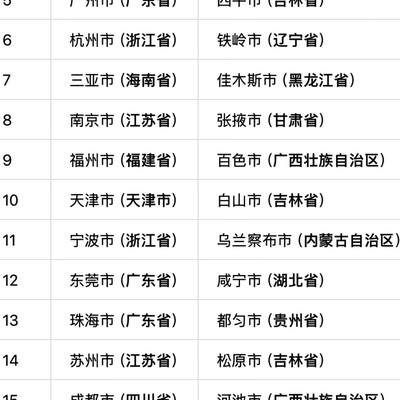 26年1月房价最高与最低20城对比