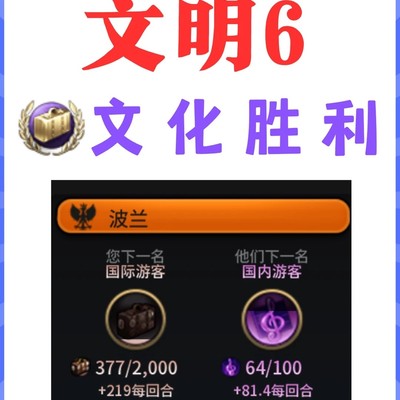 文明6文化胜利核心解析