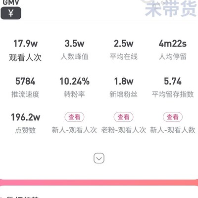 4AM粉丝争议