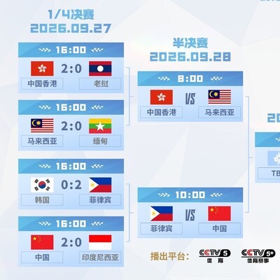 亚运王者首日，中国队全胜晋级