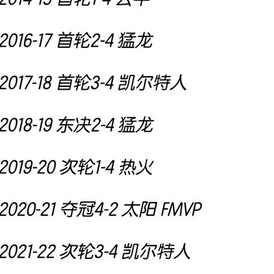 字母哥季后赛表现如何