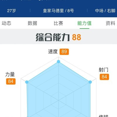 欧洲足坛谁比巴尔韦德更全面？