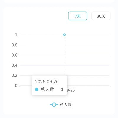 重开作者号，十日写作纪