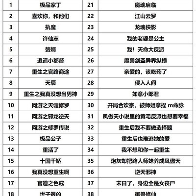 都市YY小说爽文推荐