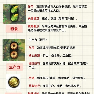 文明6新手基础概念