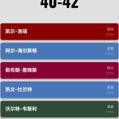 杜兰特联手詹姆斯助乐透球队逆袭