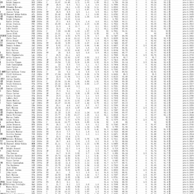 82-0小游戏，篮球数据解析