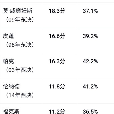 09年东决，小莫18.3分为何仍不敌霍华德？