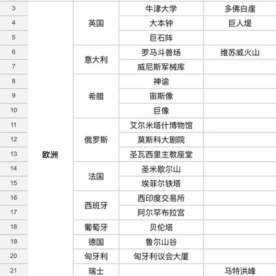 文明6国家奇观打卡指南