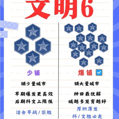 文明6科技胜利爆铺策略