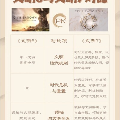 文明6与文明7核心差异解析