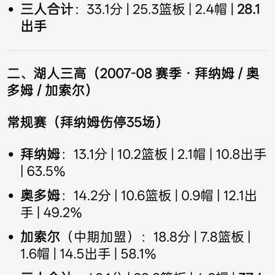 07骑士三高 vs 08湖人三高，谁更胜一筹？