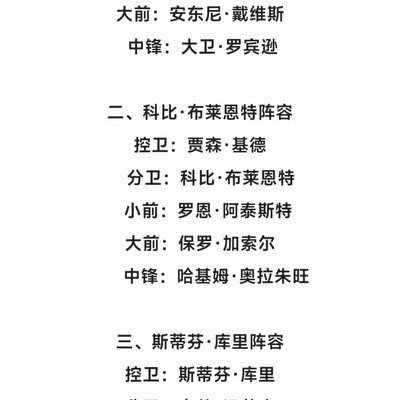 最强篮球阵容探讨