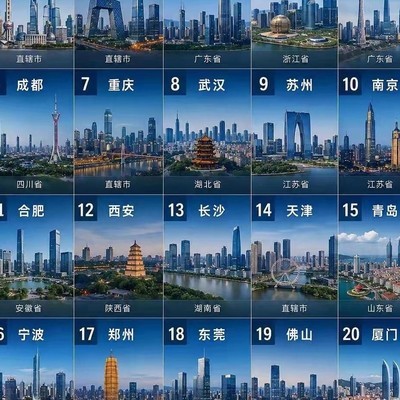 城市综合实力TOP20排名认同度讨论