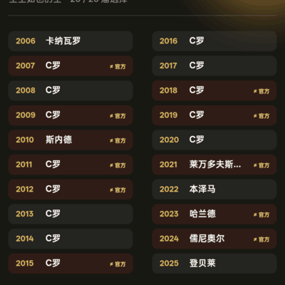 足球史上的绝对公平