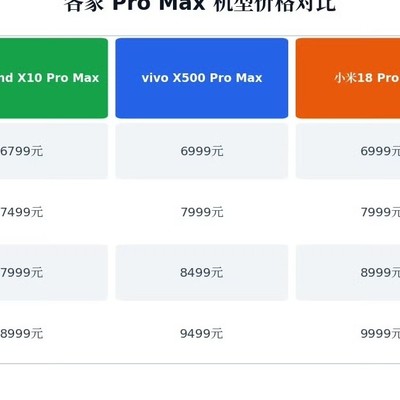 硬件利润与供应链真相
