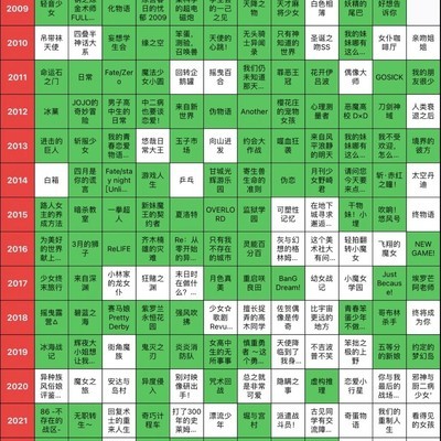 番剧观看记录网站