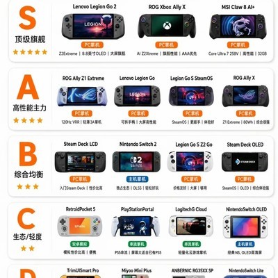 2026掌机天梯图全解析