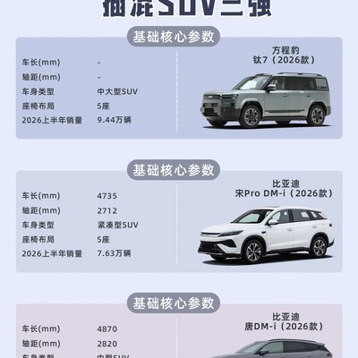 三款插混SUV选购指南