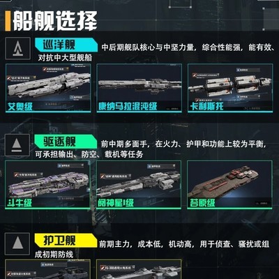 新人舰船指南