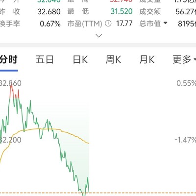 小米财报亮眼，股价大涨引热议