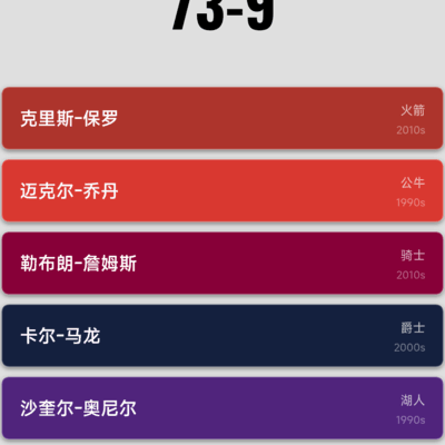 篮球传奇难组82胜？