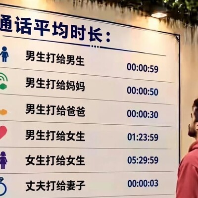 不同人群通话时长对比