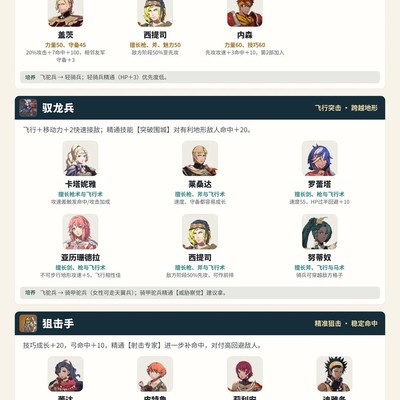 职业养成与神将推荐攻略