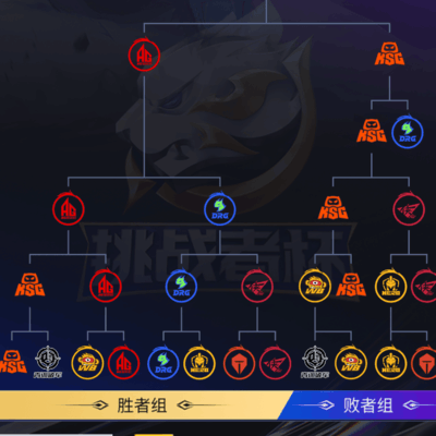 王者荣耀预测高手带飞