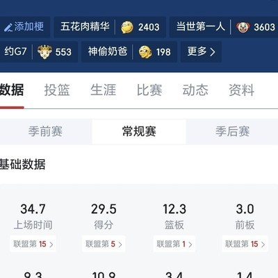 约基奇数据太夸张