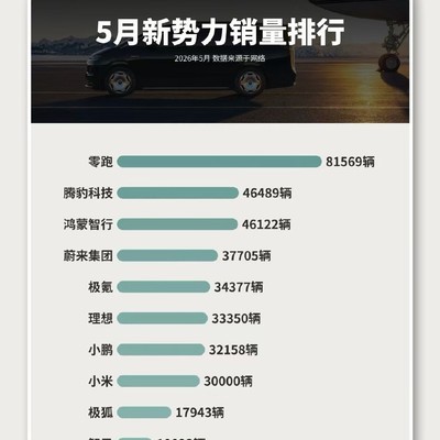 鸿蒙智行品牌数量对比