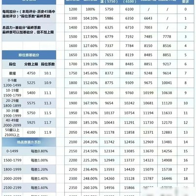 拿标战力详细计算指南