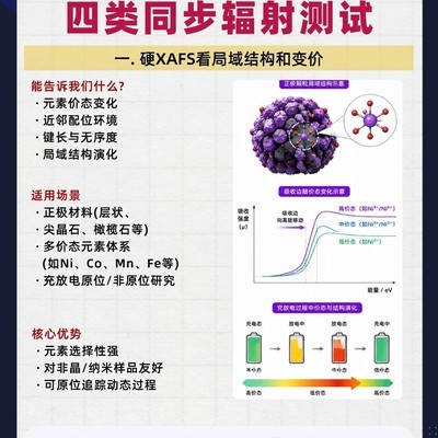 电池材料同步辐射测试指南