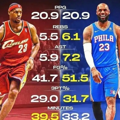 詹姆斯对比图震撼NBA