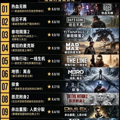 被低估的十二款游戏神作