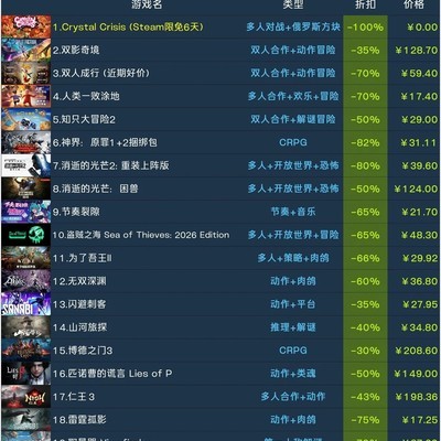 9月Steam史低游戏推荐