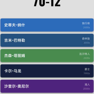 篮球阵容完美