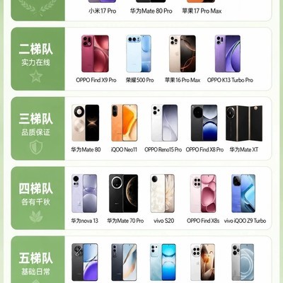 2026手机六档实用榜单