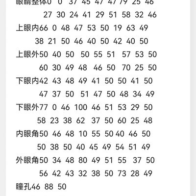 捏脸数据对比分析