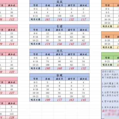 21级好感获取攻略