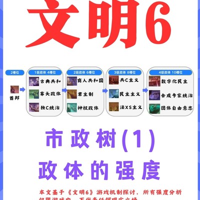 文明6政体选择指南